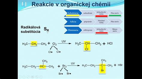 Mechanizmus Grignardovej reakcie s aldehydom