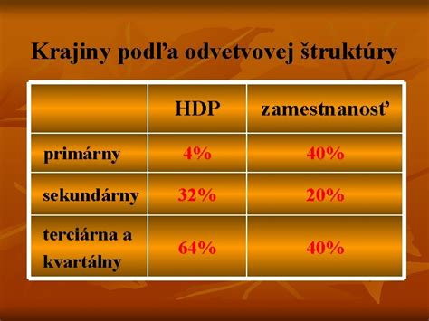 Štruktúra rôznych typov alkoholov (primárny, sekundárny, terciárny)
