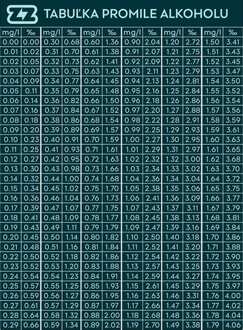 Infografika: Promile alkoholu v krvi a ich účinky na organizmus