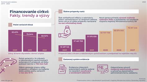 Infografika zobrazujúca pokles tržieb v gastro sektore