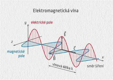 Schéma znázorňujúca techniku prekladania cesta