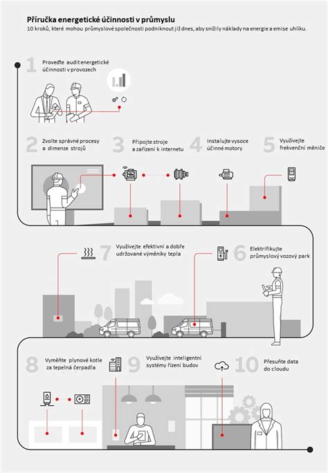 Infografika porovnávajúca náklady na založenie kamenného pivovaru a prevádzku lietajúceho pivovaru