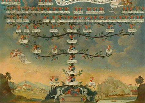 Rodostrom rodiny Heineken