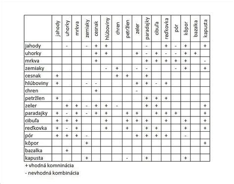 Tabuľka s odporúčanými hodnotami pH a chlóru