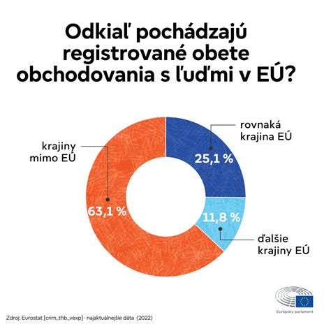 Infografika znázorňujúca rozdelenie výhier na zdaňované a oslobodené