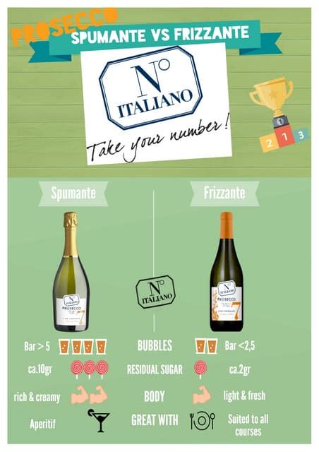 Porovnanie bubliniek Spumante a Frizzante