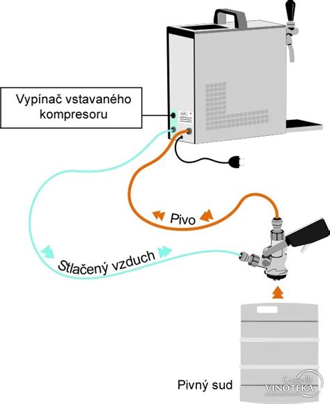 Diagram porovnávajúci rôzne typy domácich výčapných zariadení