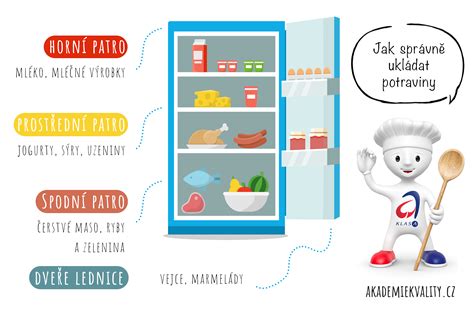 Infografika zobrazujúca odporúčané potraviny a nápoje na zotavenie po konzumácii alkoholu