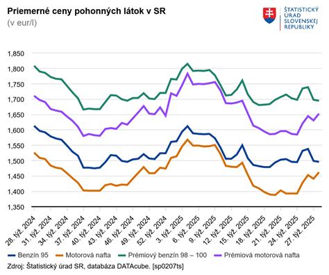 Graf porovnávajúci ceny francúzskeho vína pred a po zavedení ciel