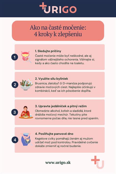 Infografika: Kroky správneho čapovania piva