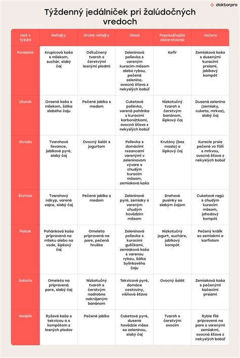 Obrázok žalúdočných vredov