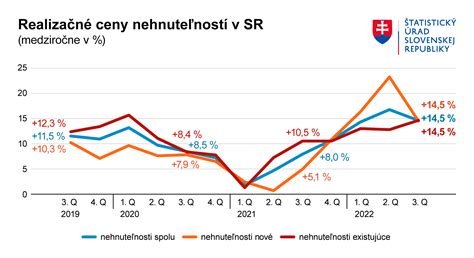 Graf znázorňujúci postupný rozvoj alkoholizmu