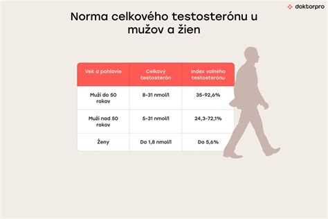Infografika porovnávajúca odbúravanie alkoholu u mužov a žien s rôznou hmotnosťou