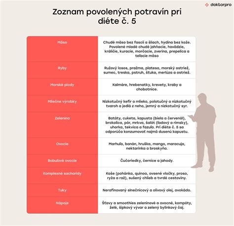 Infografika znázorňujúca zoznam odporúčaných a nevhodných potravín pri črevnej chrípke