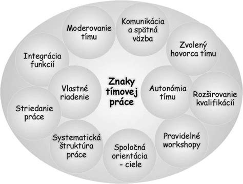 Fotografia tímovej práce v Prazdroji
