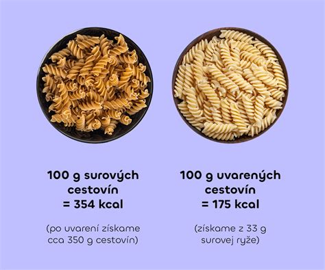 Ilustrácia znázorňujúca porovnanie kalórií v alkohole, tukoch a sacharidoch