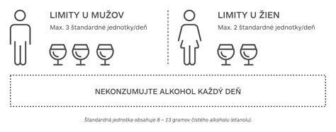 Infografika porovnávajúca odbúravanie alkoholu u muža a ženy
