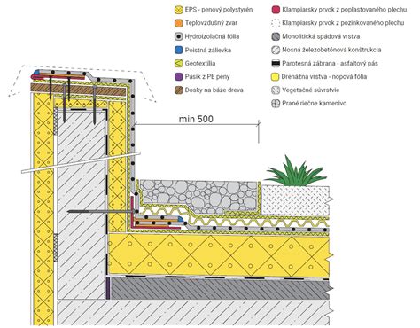 Ilustrácia strešnej terasy s hudobným pódiom a ľuďmi