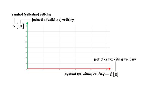 Grafické znázornenie vplyvu váhy a pohybu spolujazdca na stabilitu motocykla