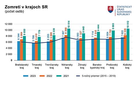 Infografika znázorňujúca štatistiky konzumácie alkoholu na Slovensku
