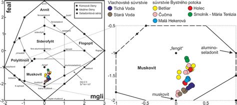 Diagram optimálnych podmienok skladovania vína