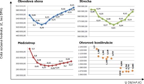 Grafické znázornenie nutričných hodnôt piva