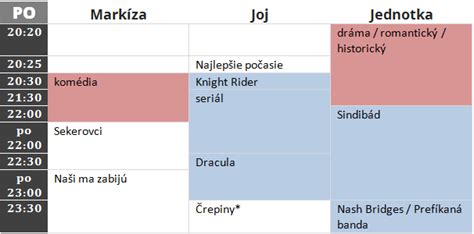 porovnanie molekulárnych štruktúr a toxicita