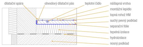 Detail dreveného obalu s gravírovaním