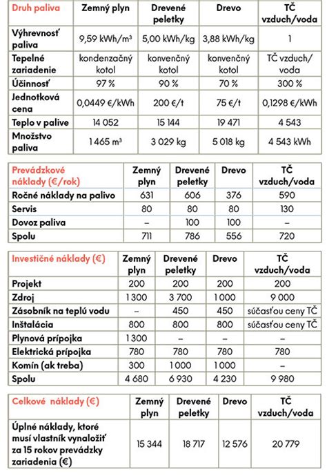 Porovnanie bodu mrazu rôznych alkoholov