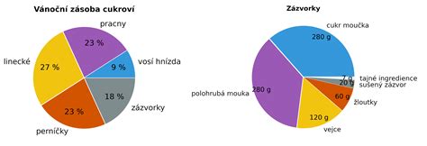 Graf porovnávajúci teploty zamŕzania rôznych alkoholických nápojov