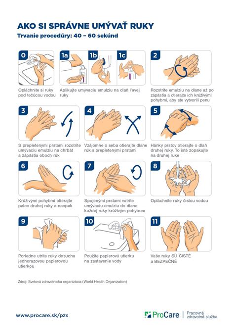 Obrázok znázorňujúci zdravé návyky pre posilnenie imunity: umývanie rúk, zdravá strava, spánok, cvičenie