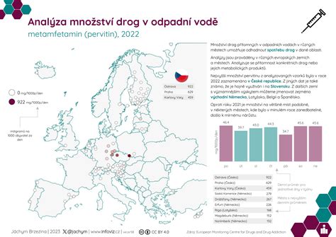 Infografika zobrazujúca percentuálne zastúpenie rôznych drog v populácii