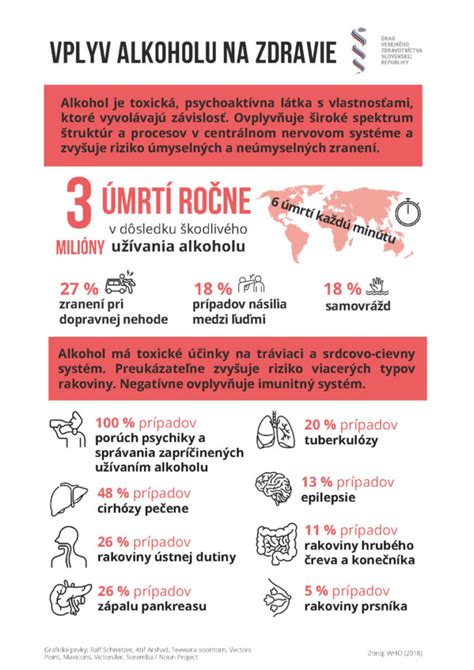 Infografika o rizikách nadmernej konzumácie alkoholu