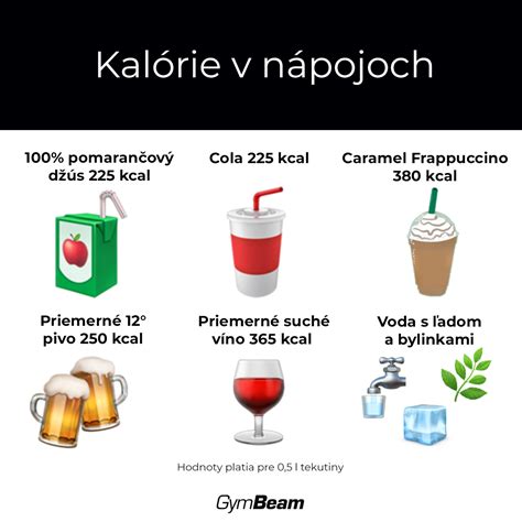 Graf porovnávajúci kalorický obsah alkoholu, sacharidov, bielkovín a tukov