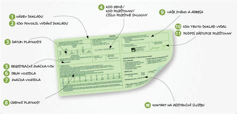 Zelená karta a doklady od vozidla