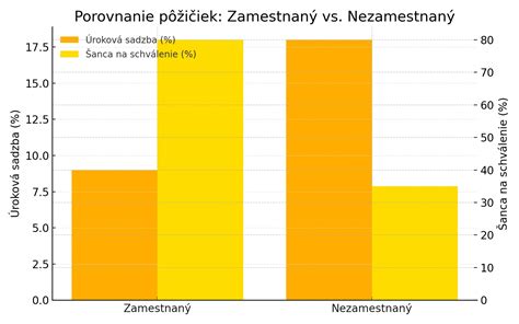 Infografika porovnávajúca amfetamín a metamfetamín