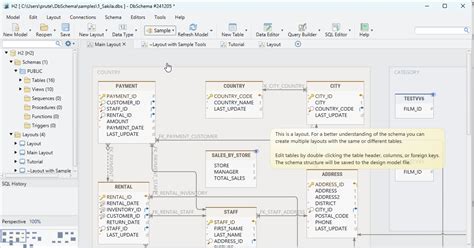Schéma fermentácie a destilácie