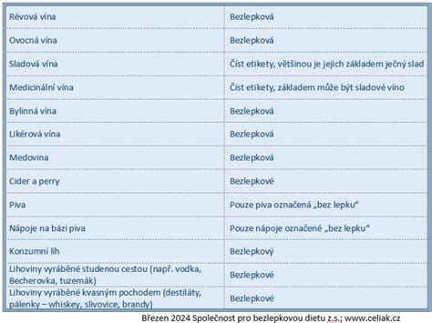 Ilustrácia znázorňujúca rôzne alkoholické nápoje s uvedeným počtom kalórií