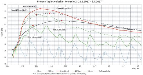 Grafické znázornenie výsledkov testu nealkoholických pív s bodovým hodnotením