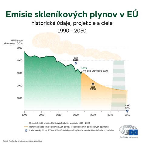 Infografika zobrazujúca štruktúru ciev