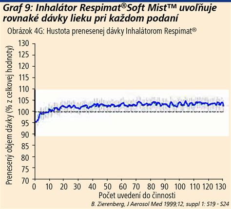 Graf vývoja liečby závislostí