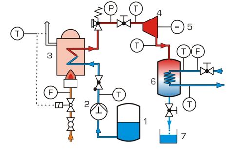 Ilustrácia dobového pivovaru s parným strojom
