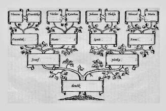 Rodokmeň rodiny Kadlecovcov