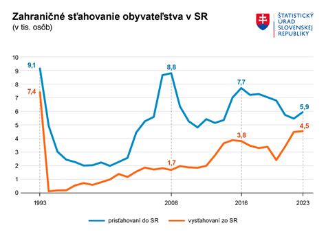 Graf znázorňujúci rozdelenie chlapcov a dievčat v triede