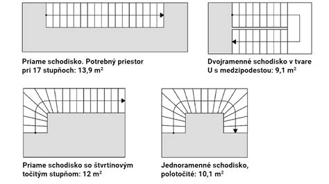 Ilustrácia schodiska