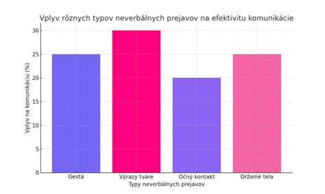 Graf porovnávajúci pivné štýly