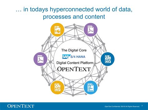 Infografika o integrácii systémov SAP a OpenText