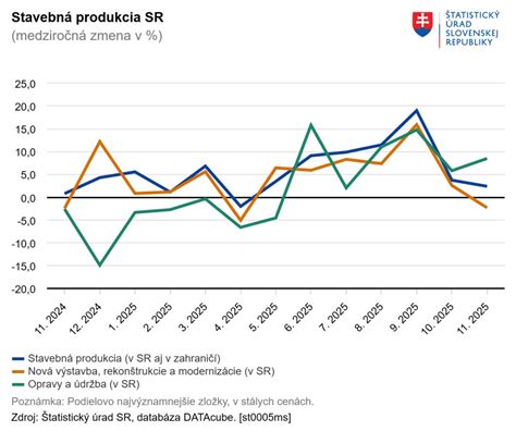 Infografika: Produkcia sladu v Hurbanovskej sladovni