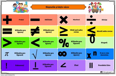Infografika zobrazujúca rôzne matematické symboly a ich skratky