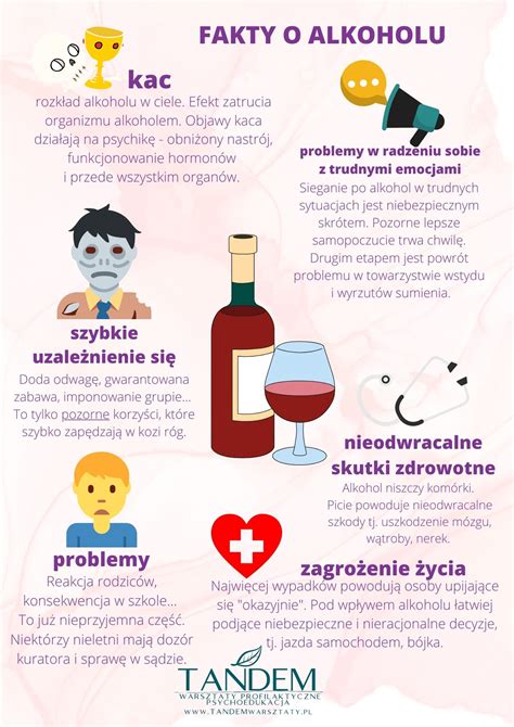 Infografika zobrazujúca rýchlosť vstrebávania alkoholu pri pití vs. inhalácii
